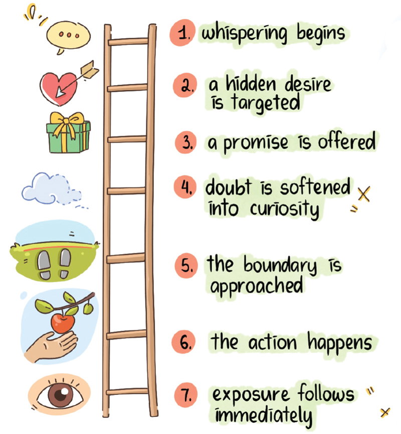 📖 Follow the events without losing the thread